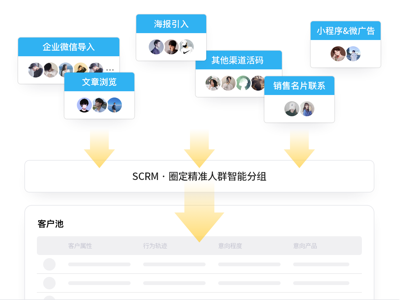 客戶運營標簽化管理，精準挖掘客戶價值。