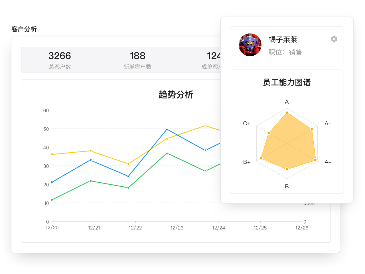 數字化管理，提高線索轉化率和復購率